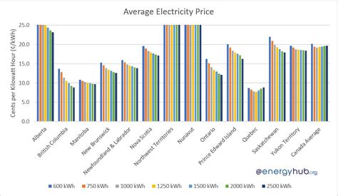 electricity price alberta 2023.